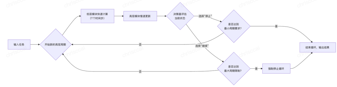 从CoT到AGI:深扒大模型LLM“深度思考”的技术演进