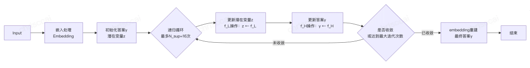 从CoT到AGI:深扒大模型LLM“深度思考”的技术演进