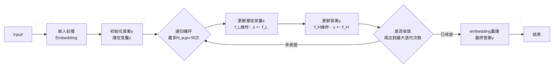 从CoT到AGI:深扒大模型LLM“深度思考”的技术演进