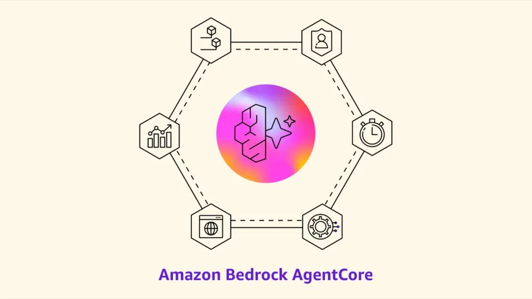 AgentCore 重磅更新!细粒度权限控制 + 双模式评测,AI 智能体开发再提速