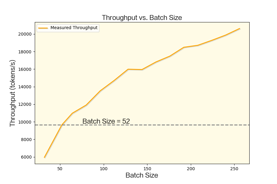 突破显存瓶颈:基于 DeepSeek-V3.2-Exp 的 Latent Cache 卸载预取方案设计与模拟验证