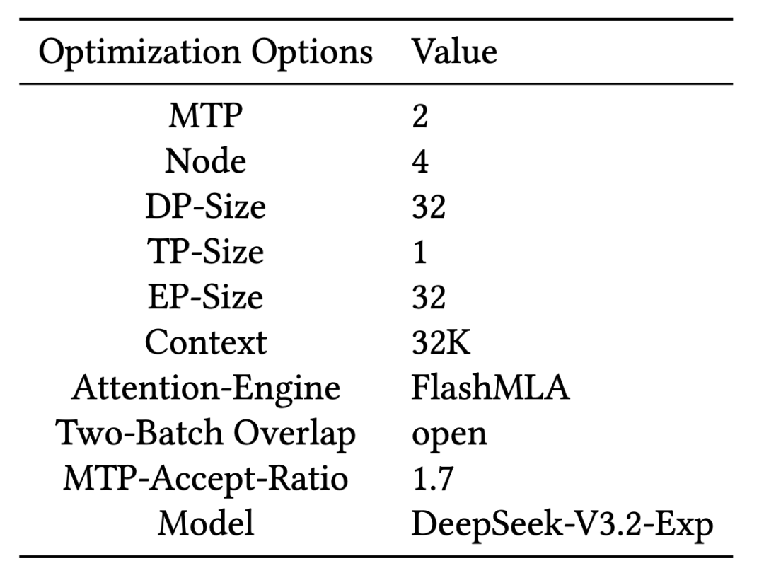 突破显存瓶颈:基于 DeepSeek-V3.2-Exp 的 Latent Cache 卸载预取方案设计与模拟验证