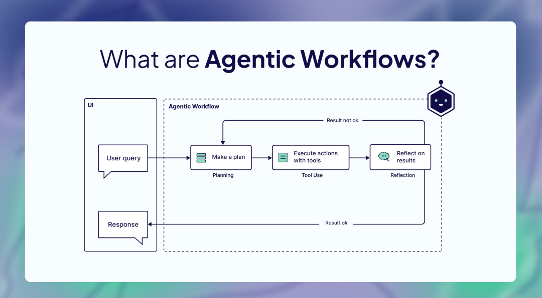 智能体（AI Agents）工作流：核心架构、模式原理与落地案例