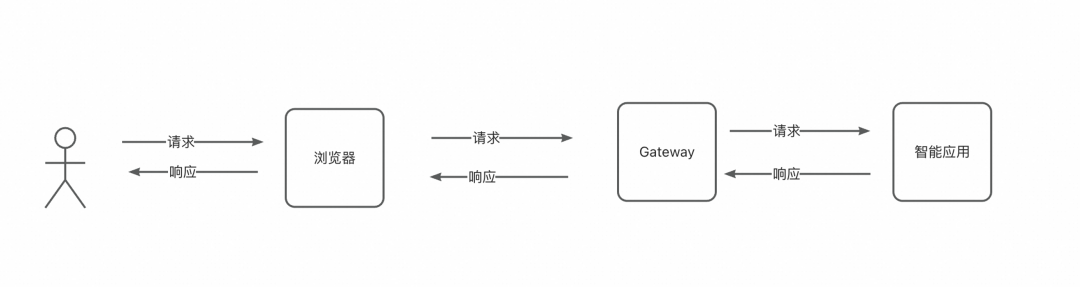 AgentScope x RocketMQ：打造企业级高可靠 A2A 智能体通信基座