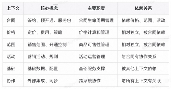 AI架构师的诞生:AI+传统DDD模式 = 实现开发效率提升75%