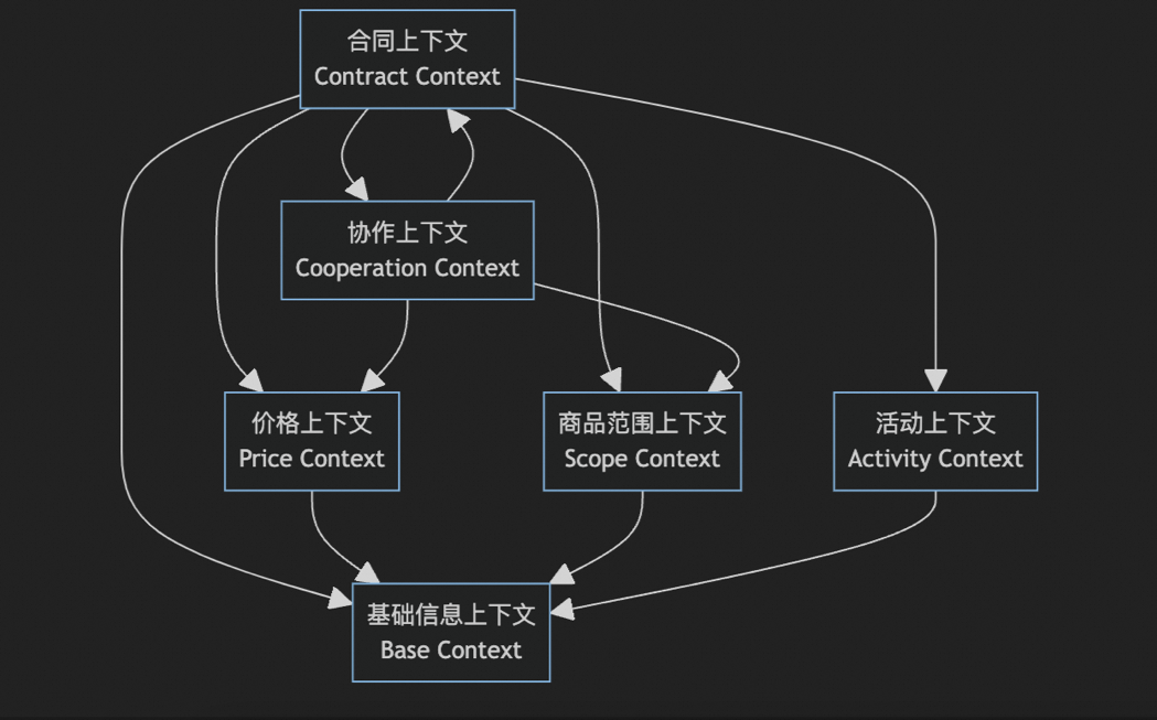 AI架构师的诞生:AI+传统DDD模式 = 实现开发效率提升75%