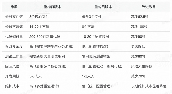 AI架构师的诞生:AI+传统DDD模式 = 实现开发效率提升75%