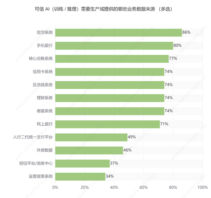 智能时代的数据基座:烟台银行构建“可信数据存储安全体系”的实践与展望