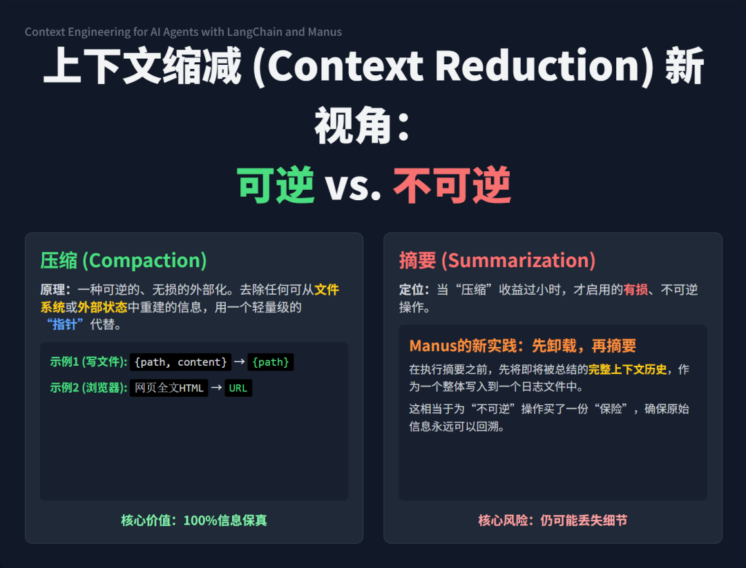 上下文缩减新视角-可逆vs不可逆:Manus联合创始人 Peak Ji最新分享①