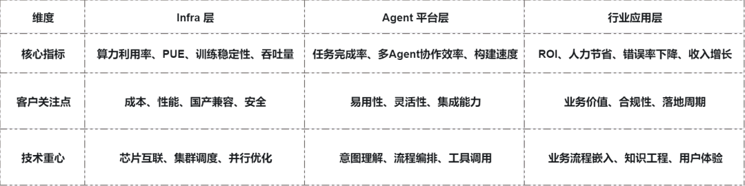 一口气看完了200+企业的300多个AI案例,我发现了什么?