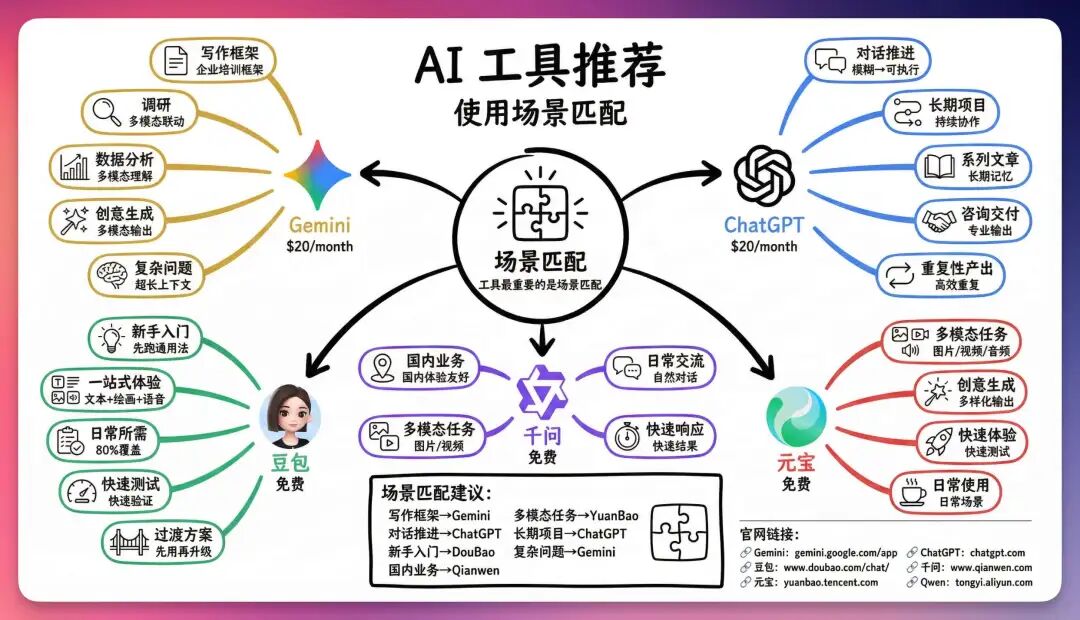 2026 开年 AI 工具推荐,让你新的一年效率起飞!(建议收藏)