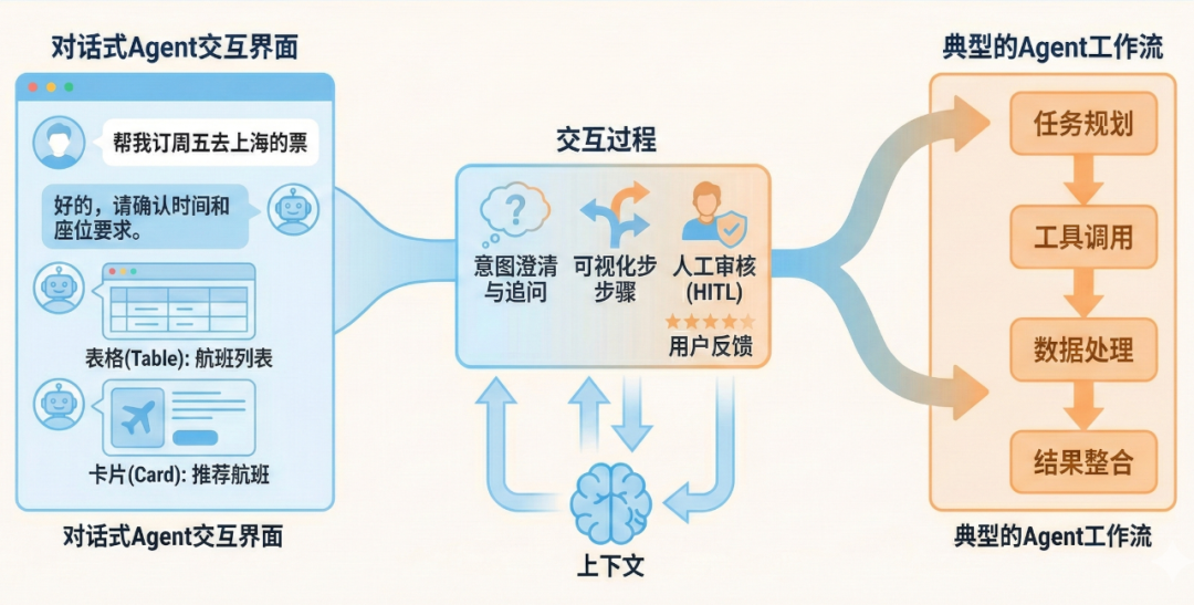 全面解析 Agent Engineering 的 10 大工程维度:生产级 Agent 系统的炼成之路。