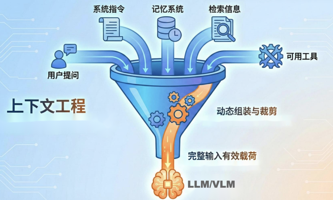 全面解析 Agent Engineering 的 10 大工程维度:生产级 Agent 系统的炼成之路。