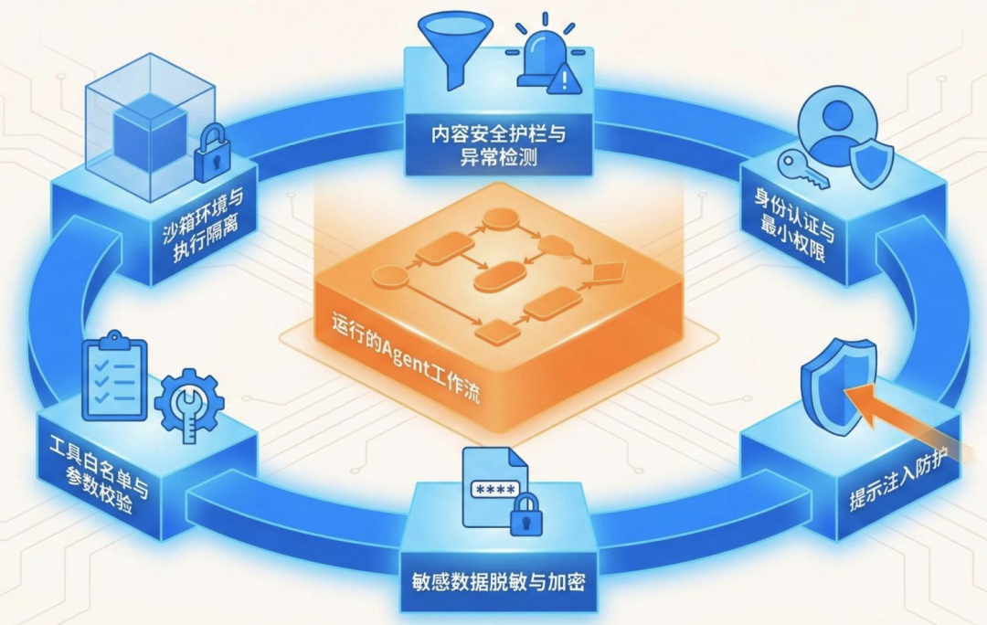 全面解析 Agent Engineering 的 10 大工程维度:生产级 Agent 系统的炼成之路。