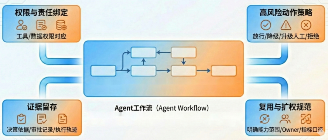 全面解析 Agent Engineering 的 10 大工程维度:生产级 Agent 系统的炼成之路。