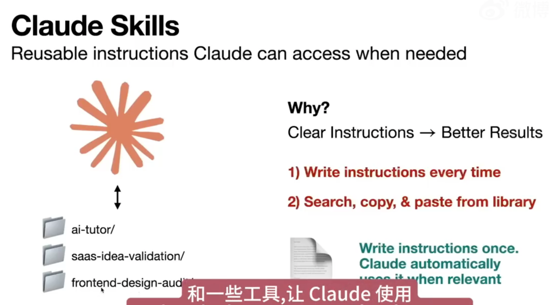 23分钟搞懂 Claude Skills:3 层上下文管理机制,让 AI 省下 99% 的 Token