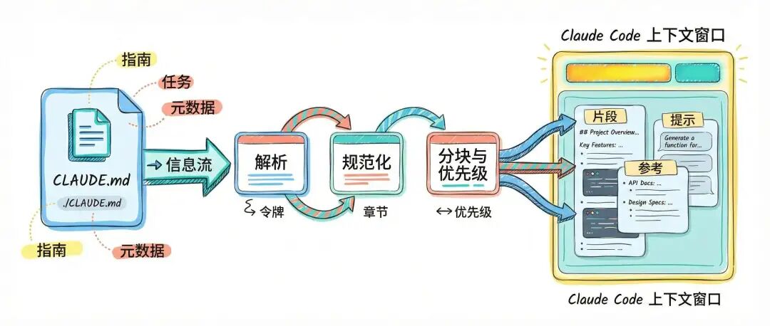 null 67%效率提升背后:Anthropic团队的CLAUDE.md配置秘籍