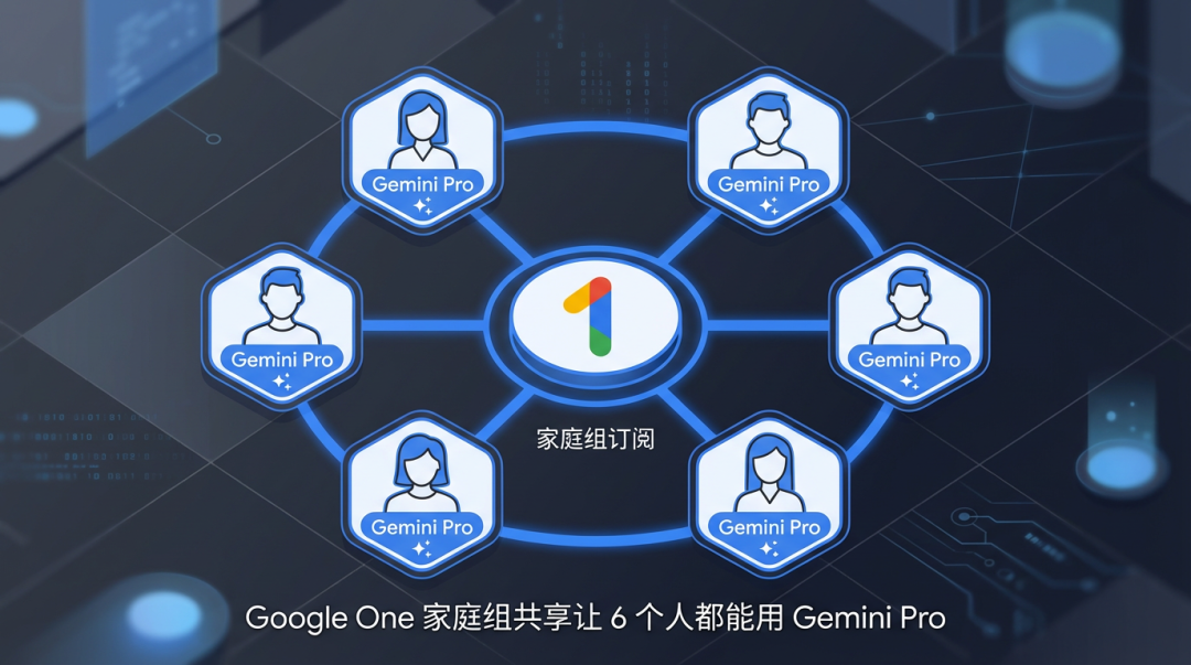 订阅 Google One,一个人交钱六个人用 Gemini Pro