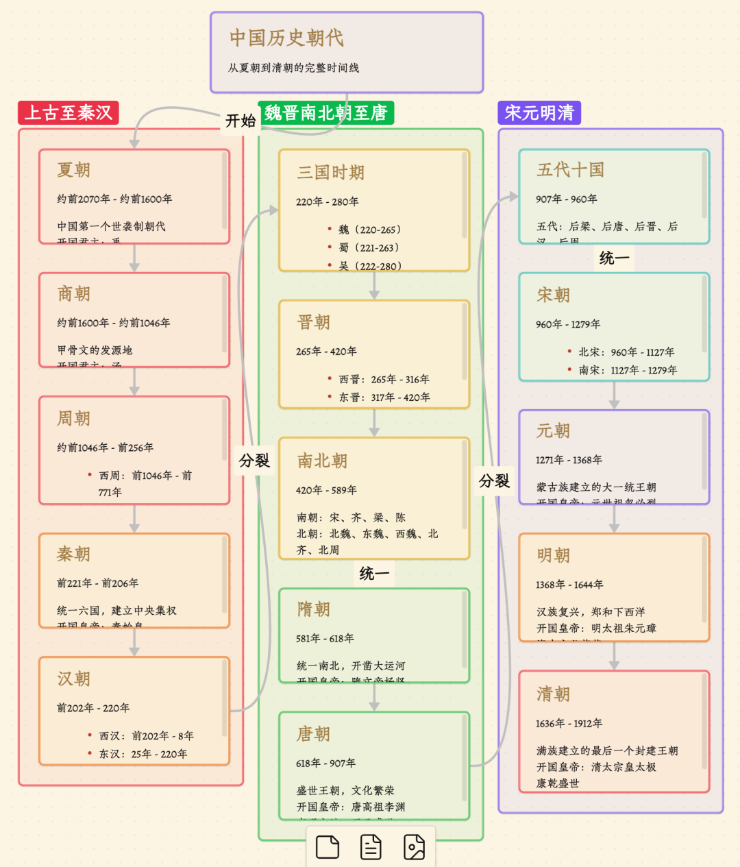 5个让Claude Code效率翻倍的Skill!