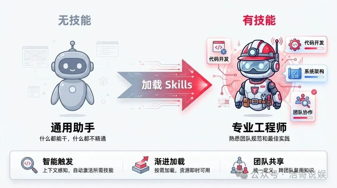 Agent Skills入门指南,看这篇就够了 | 保姆级教程