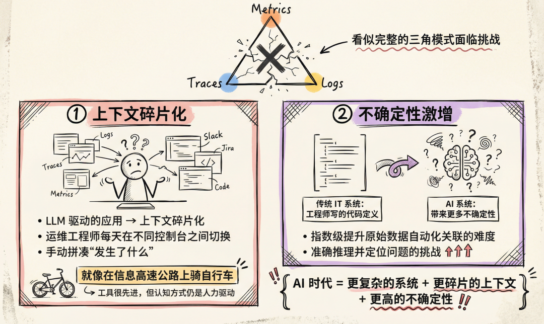 阿里云全新发布的 UModel 是什么