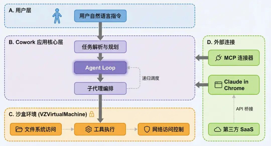 Anthropic Cowork 技术解析:当 AI Agent 从终端走向桌面