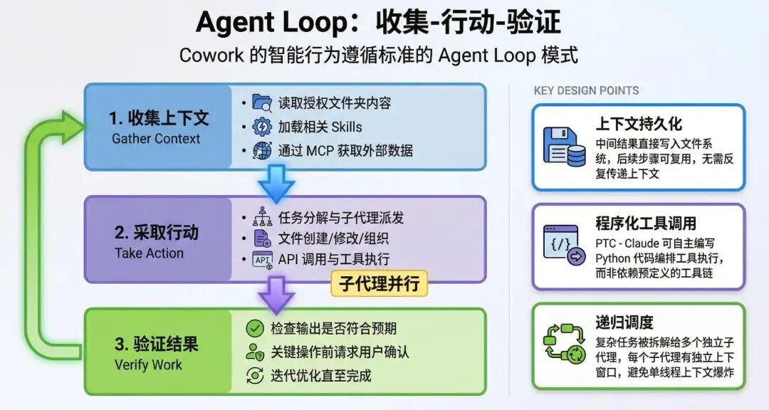 Anthropic Cowork 技术解析:当 AI Agent 从终端走向桌面