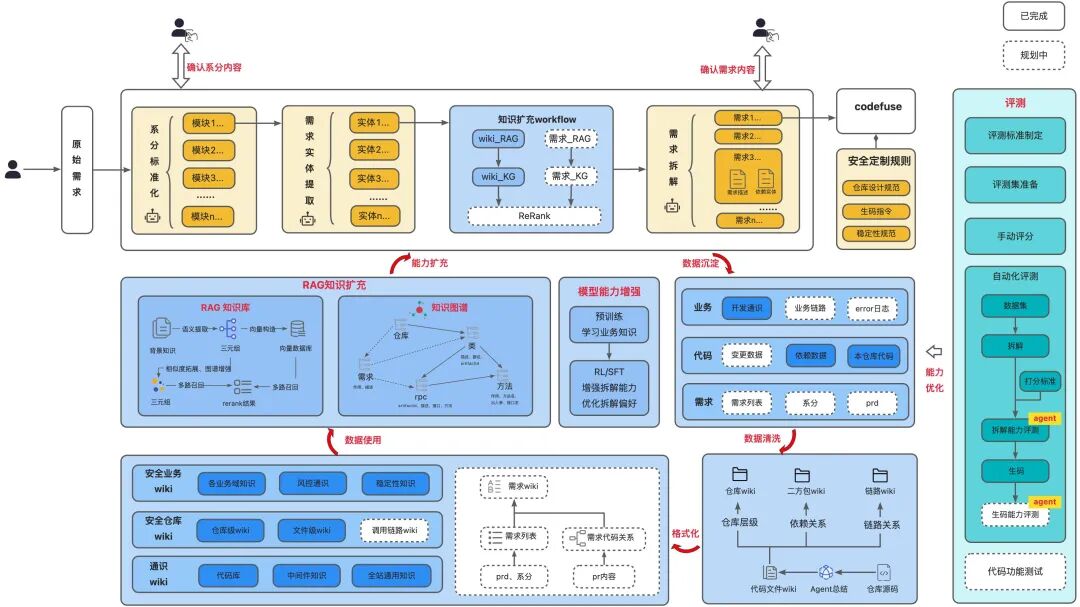 AICoding实践:从Prd到代码生成