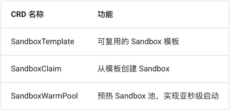 Agent Sandbox 深度解析:当 AI 学会“动手”,我们如何不被它“误伤”?
