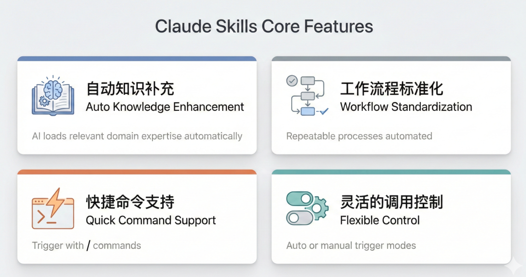 Claude Skills 实操:自动化版本发布归档流程