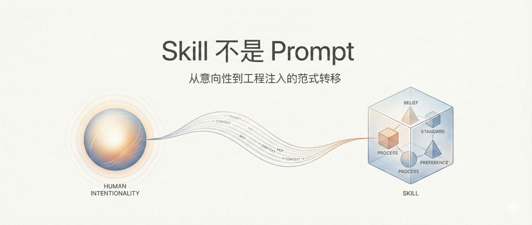 null Skill 不是 Prompt——从意向性到工程注入的范式转移