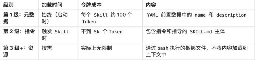 Skills使用体验