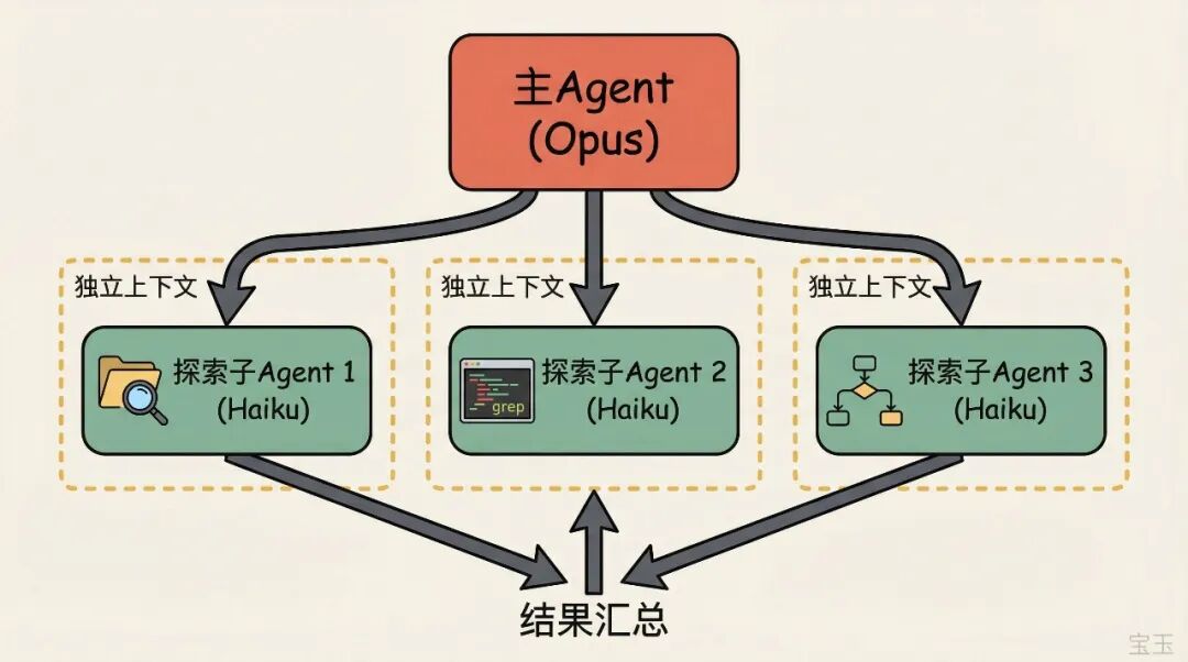 【访谈对话】造过 Codex 的人,为什么每天用 Claude Code