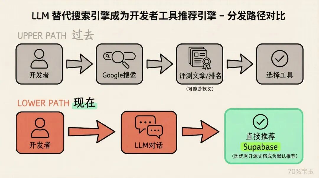 【访谈对话】造过 Codex 的人,为什么每天用 Claude Code