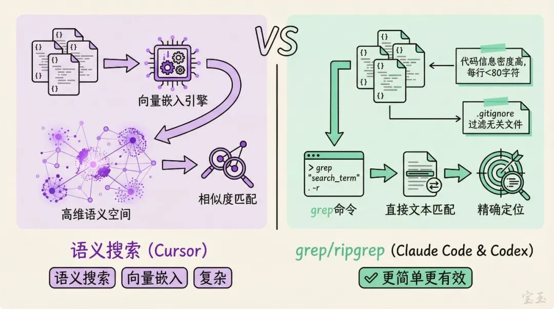【访谈对话】造过 Codex 的人,为什么每天用 Claude Code