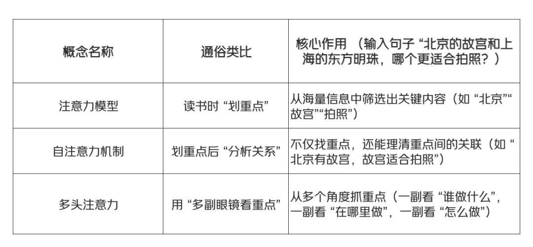 1篇搞懂AI通识:大白话拆解核心点