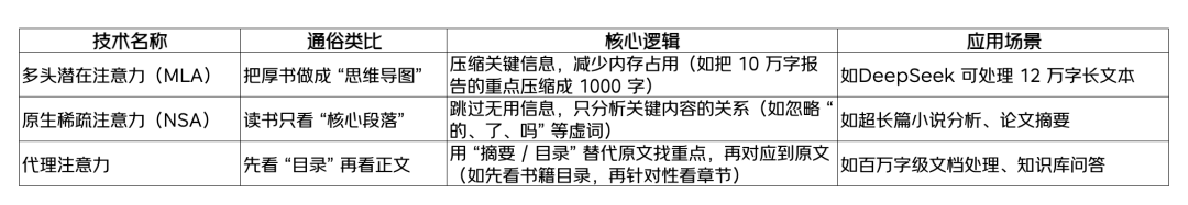 1篇搞懂AI通识:大白话拆解核心点