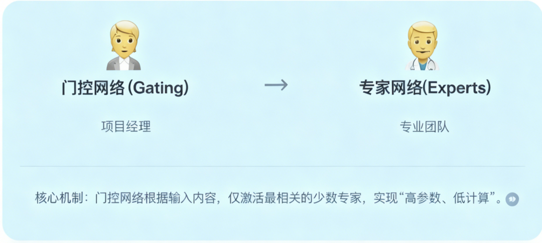 1篇搞懂AI通识:大白话拆解核心点