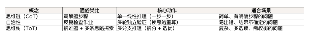 1篇搞懂AI通识:大白话拆解核心点