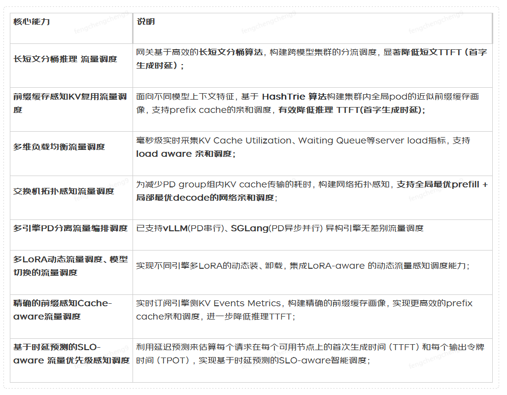 AI推理:如何实现吞吐翻倍、时延降90%与GPU资源节省26%?