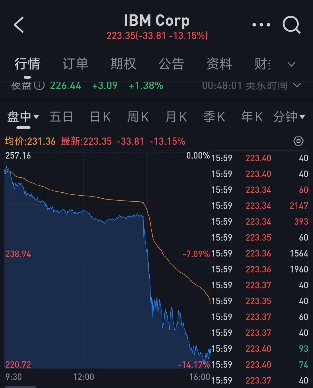 当软件不值钱了以后,最稀缺的资源是什么?