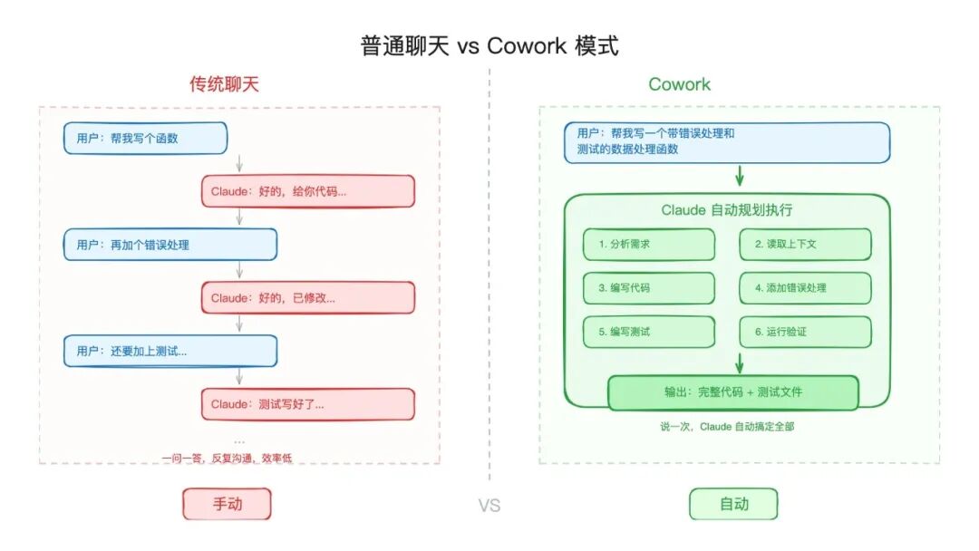 Claude Cowork 上新:定时任务、插件、一站式管理