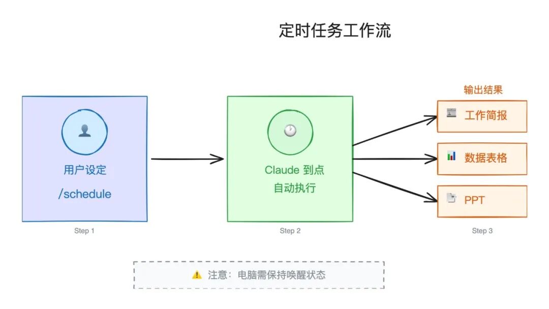 Claude Cowork 上新:定时任务、插件、一站式管理