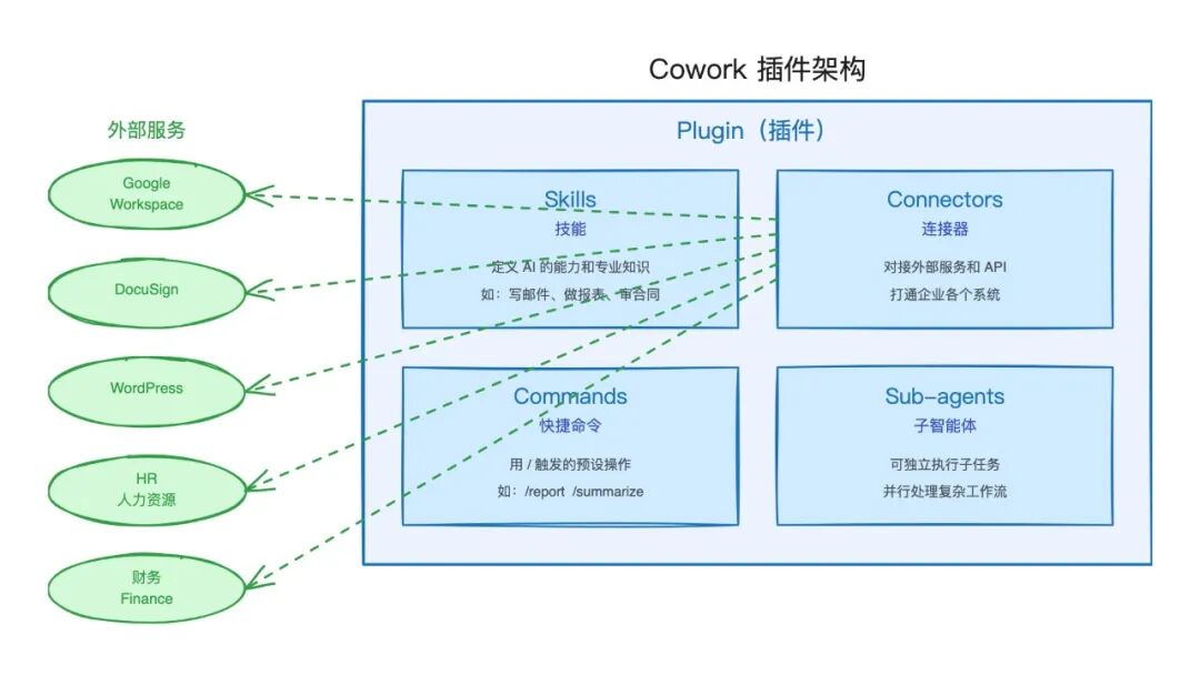 Claude Cowork 上新:定时任务、插件、一站式管理