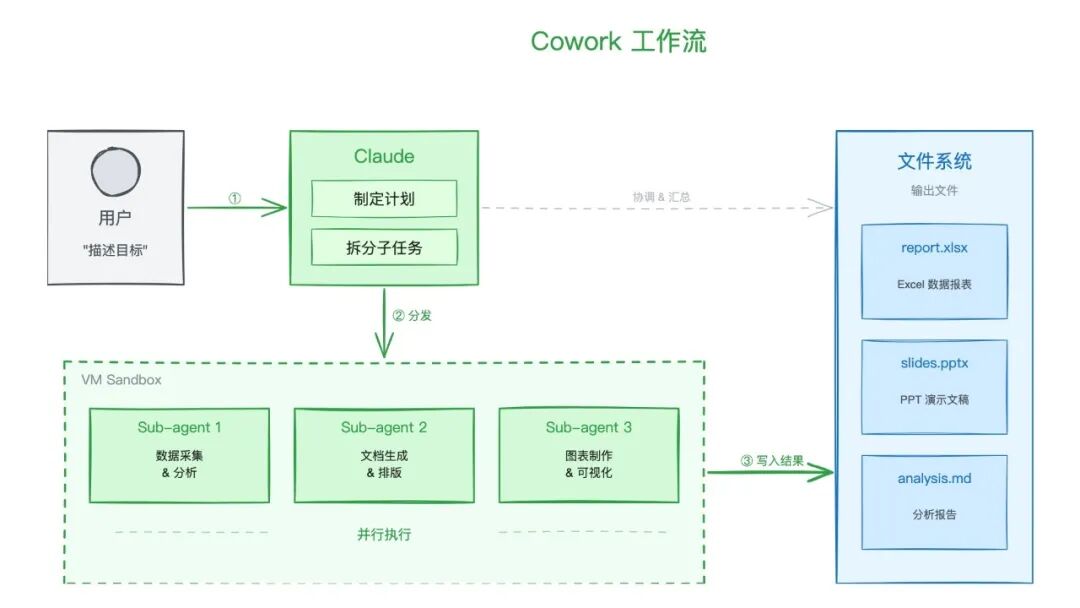 Claude Cowork 上新:定时任务、插件、一站式管理