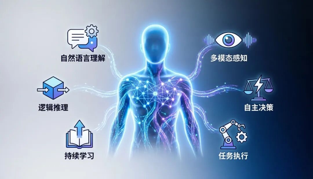 智能体技能构建手册:让AI真正"动手"的模块化艺术