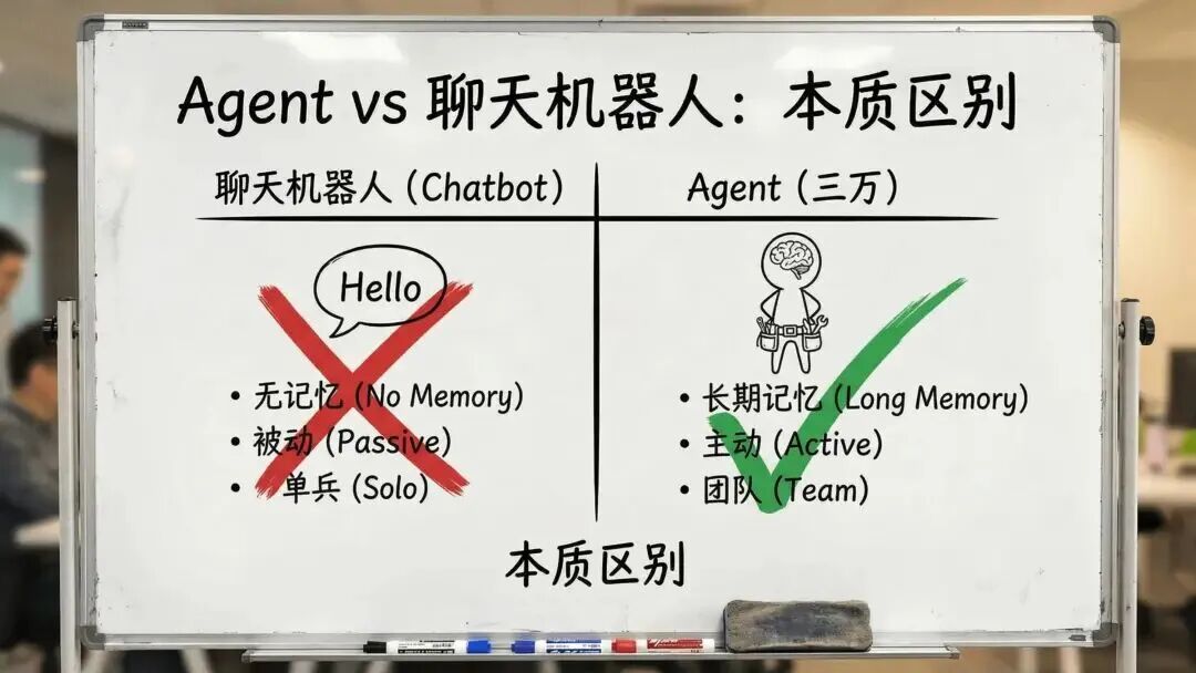 龙虾养成日记PPT看不过瘾?内部版逐字稿来了