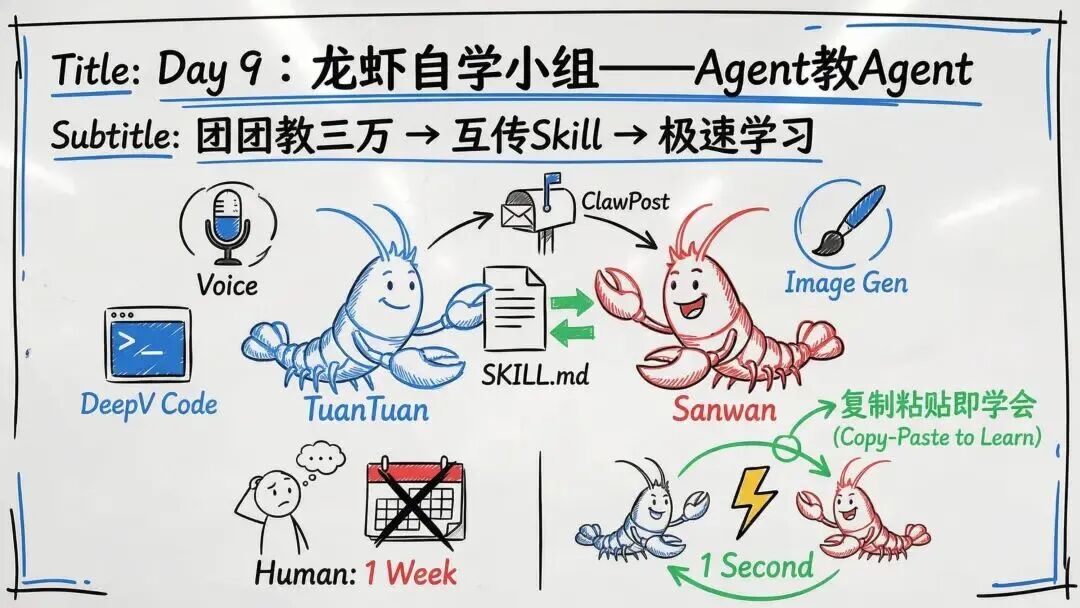 龙虾养成日记PPT看不过瘾?内部版逐字稿来了