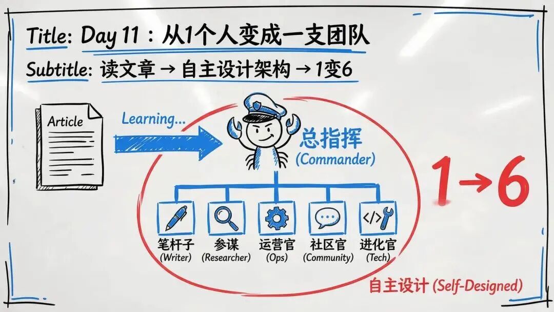 龙虾养成日记PPT看不过瘾?内部版逐字稿来了
