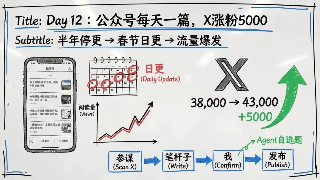 龙虾养成日记PPT看不过瘾?内部版逐字稿来了